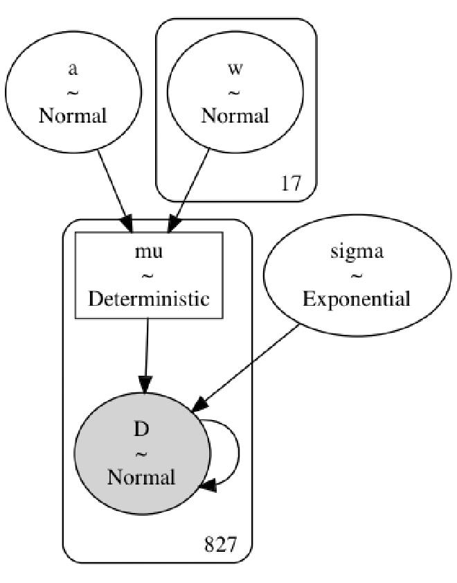 model-graphviz