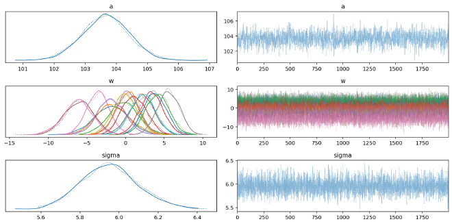 a-and-sigma_trace