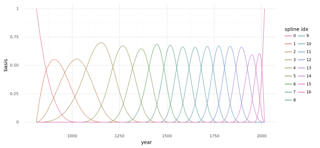 spline-basis