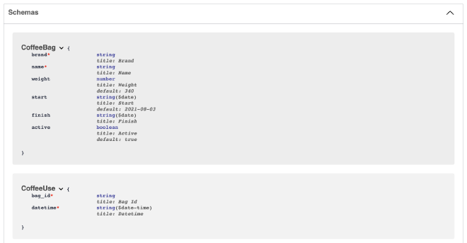 API data model schema